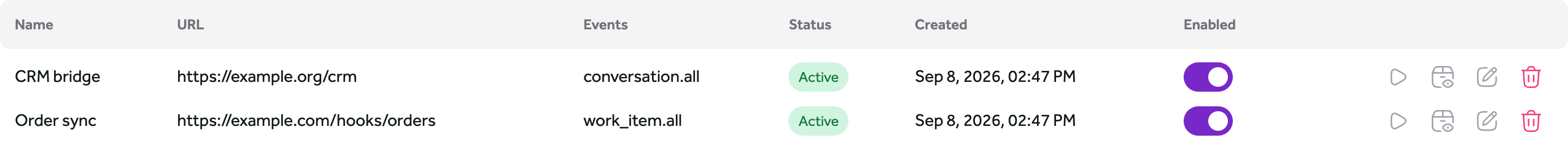 The webhooks list showing two subscriptions
