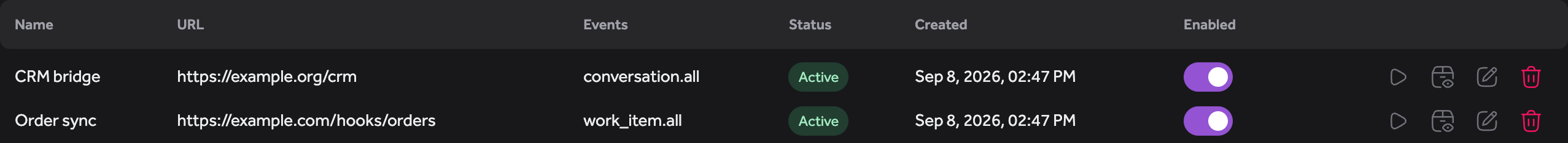 The webhooks list showing two subscriptions