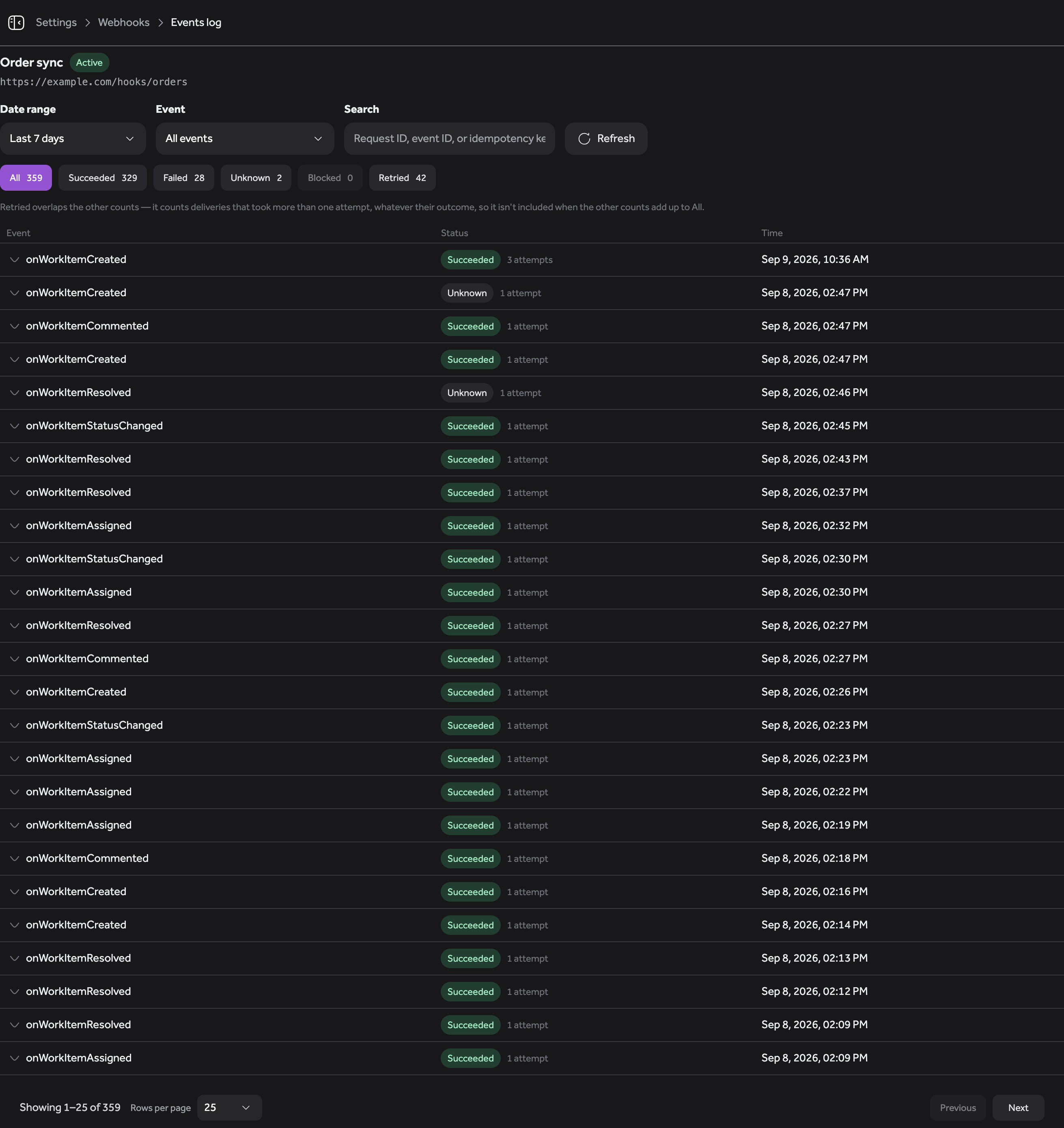 The events log